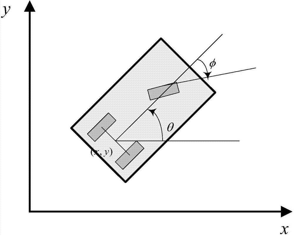 Indoor area covering method suitable for vehicle type mobile robot