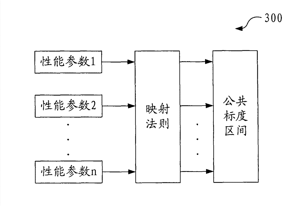 Cooperative node unit selection method and device