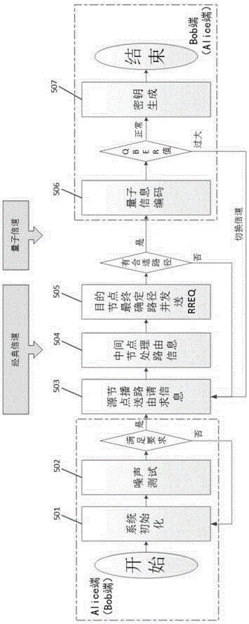 Multi-user network system for footballene structure and quantum key distribution method thereof