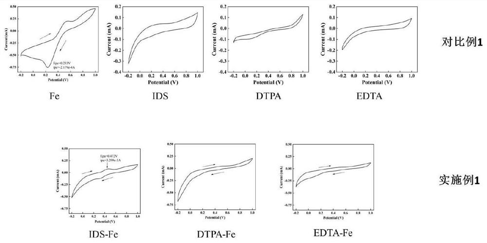 Ion chelating wood preservative treatment method based on weak phase structure enhancement