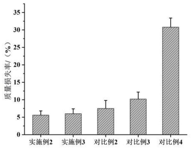 Ion chelating wood preservative treatment method based on weak phase structure enhancement