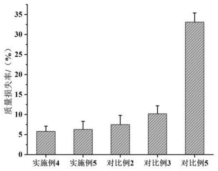 Ion chelating wood preservative treatment method based on weak phase structure enhancement