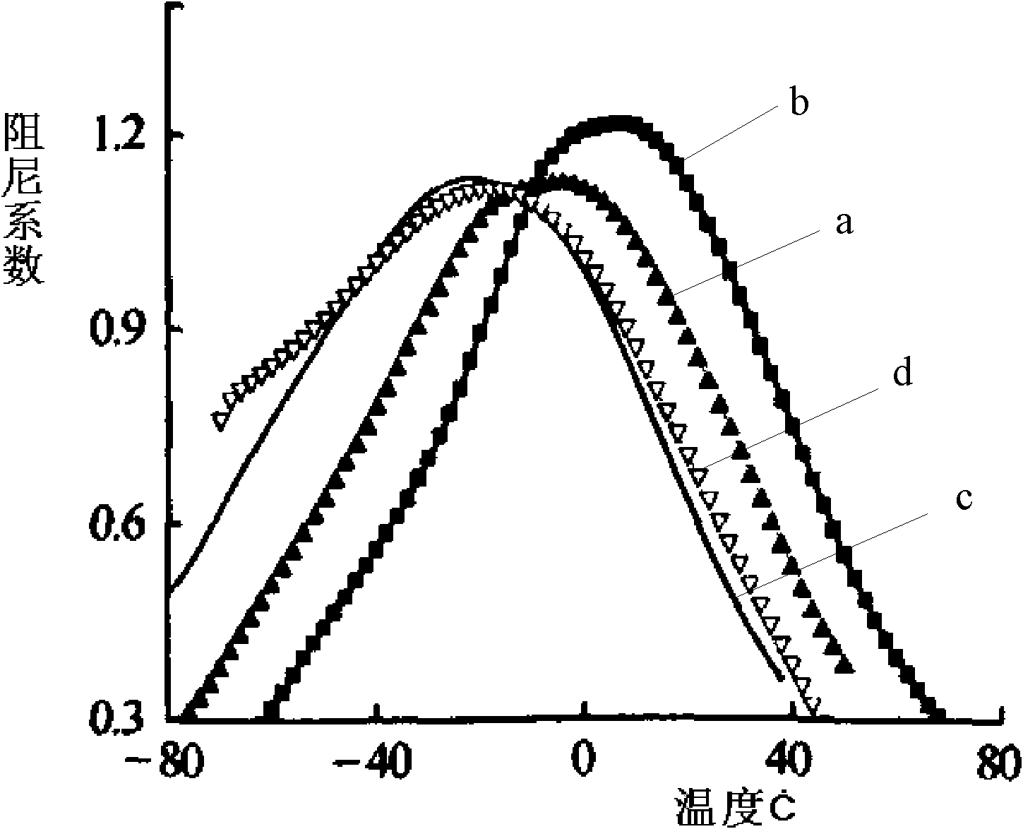 Method for preparing chlorinated butyl rubber damping material