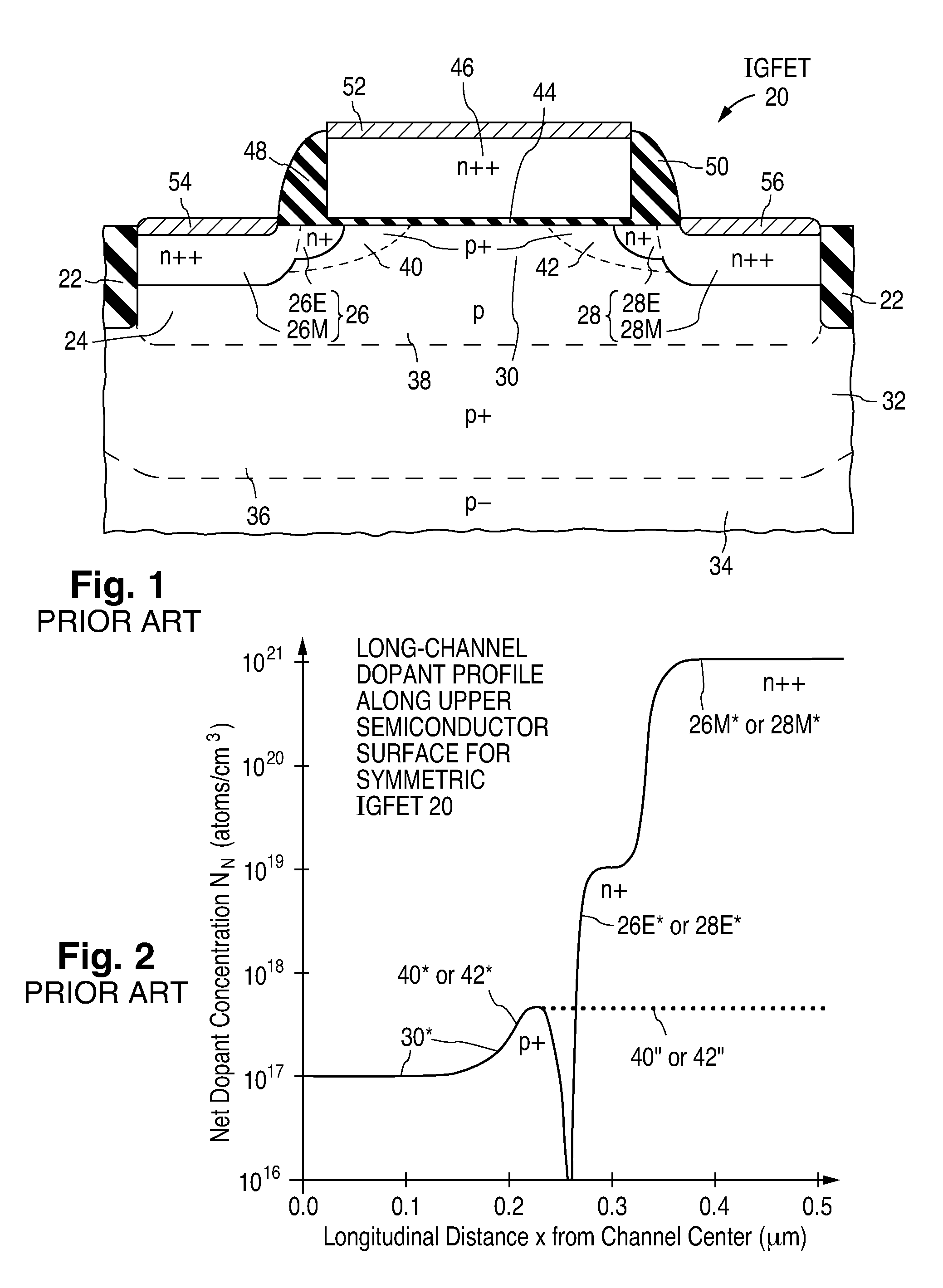 Fabrication of semiconductor structure having asymmetric field-effect transistor with tailored pocket portion along source/drain zone