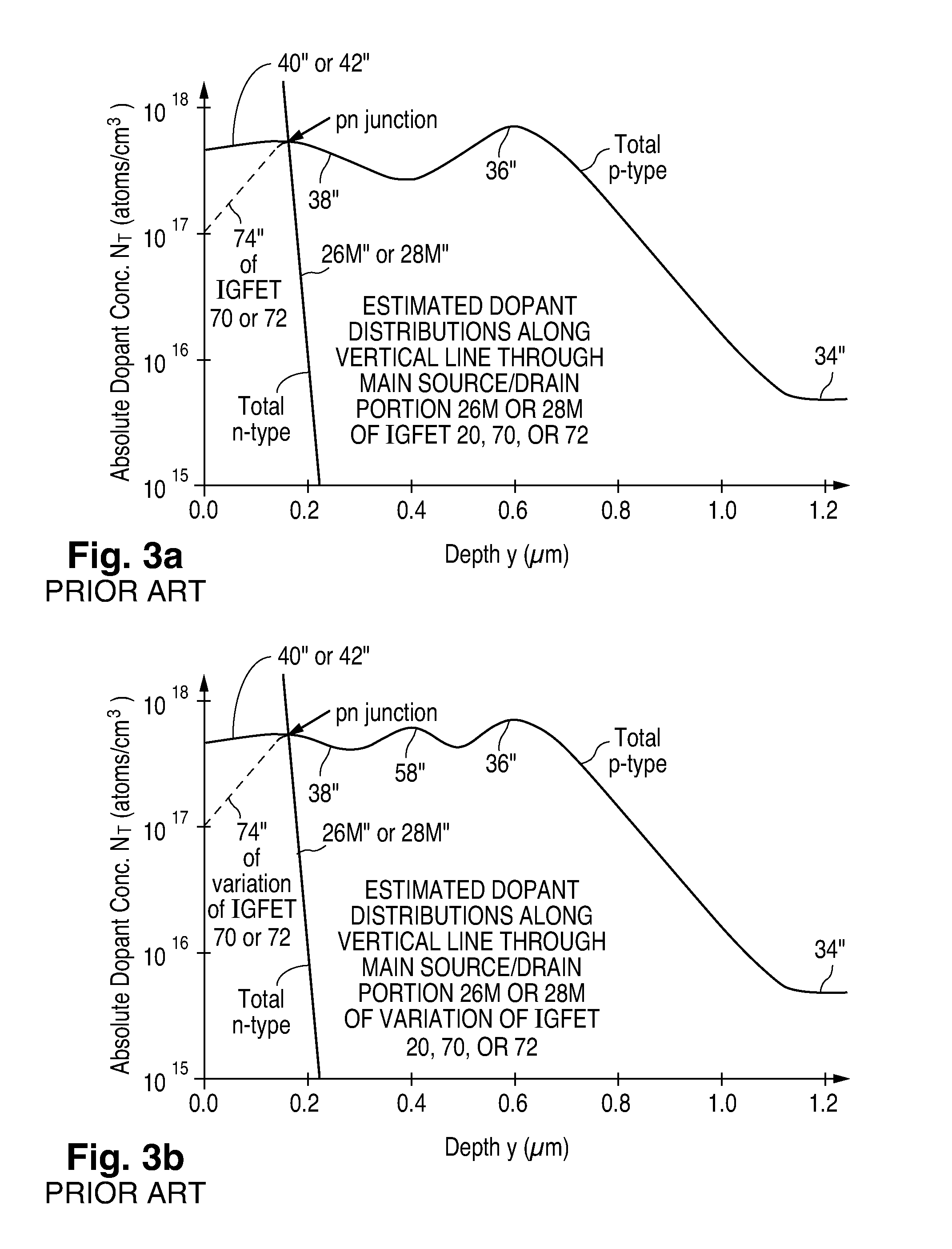 Fabrication of semiconductor structure having asymmetric field-effect transistor with tailored pocket portion along source/drain zone