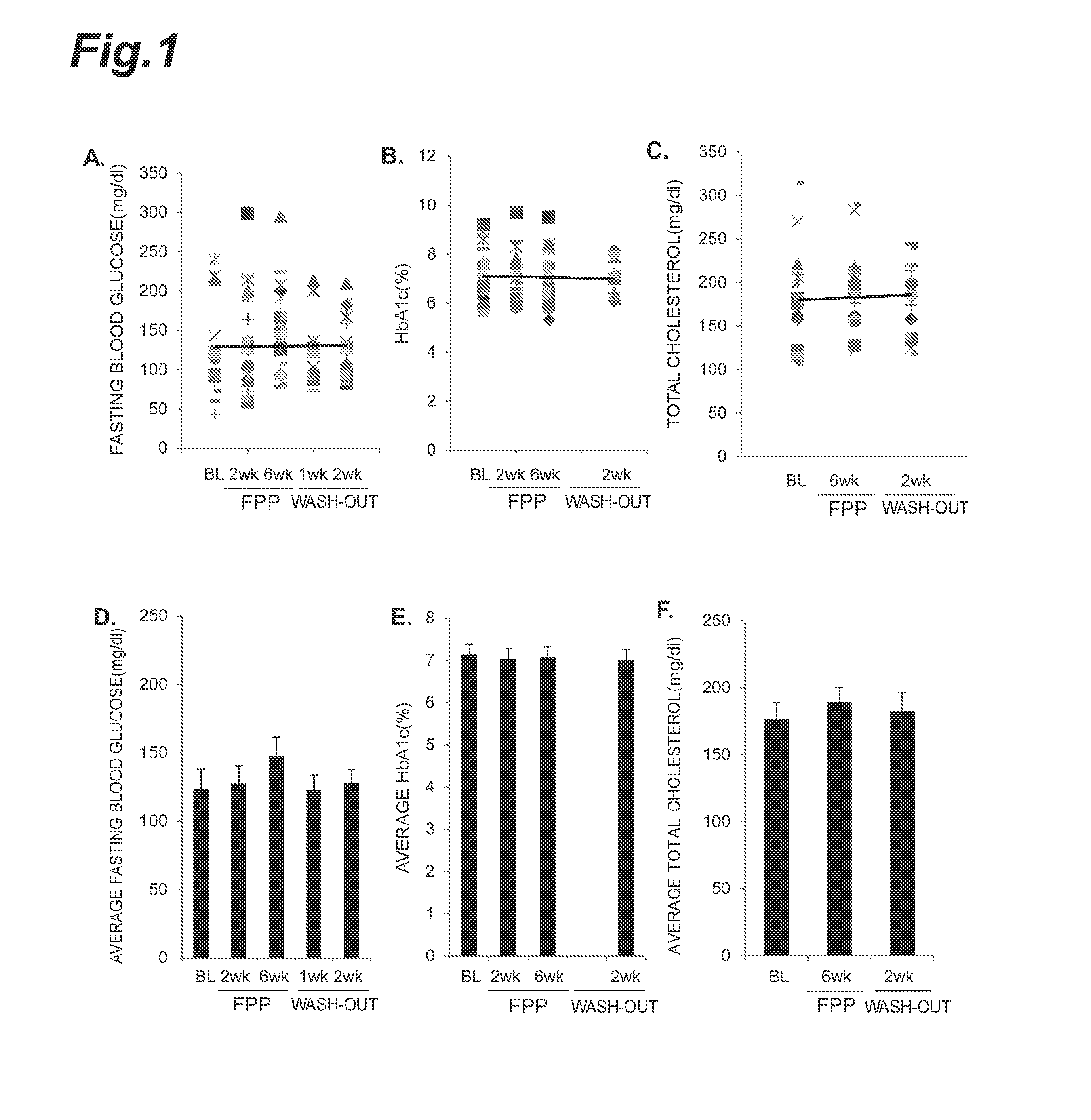 Method for Promoting Respiratory Burst Activity Promoter and Immunostimulating in Type 2 Diabetic Patients