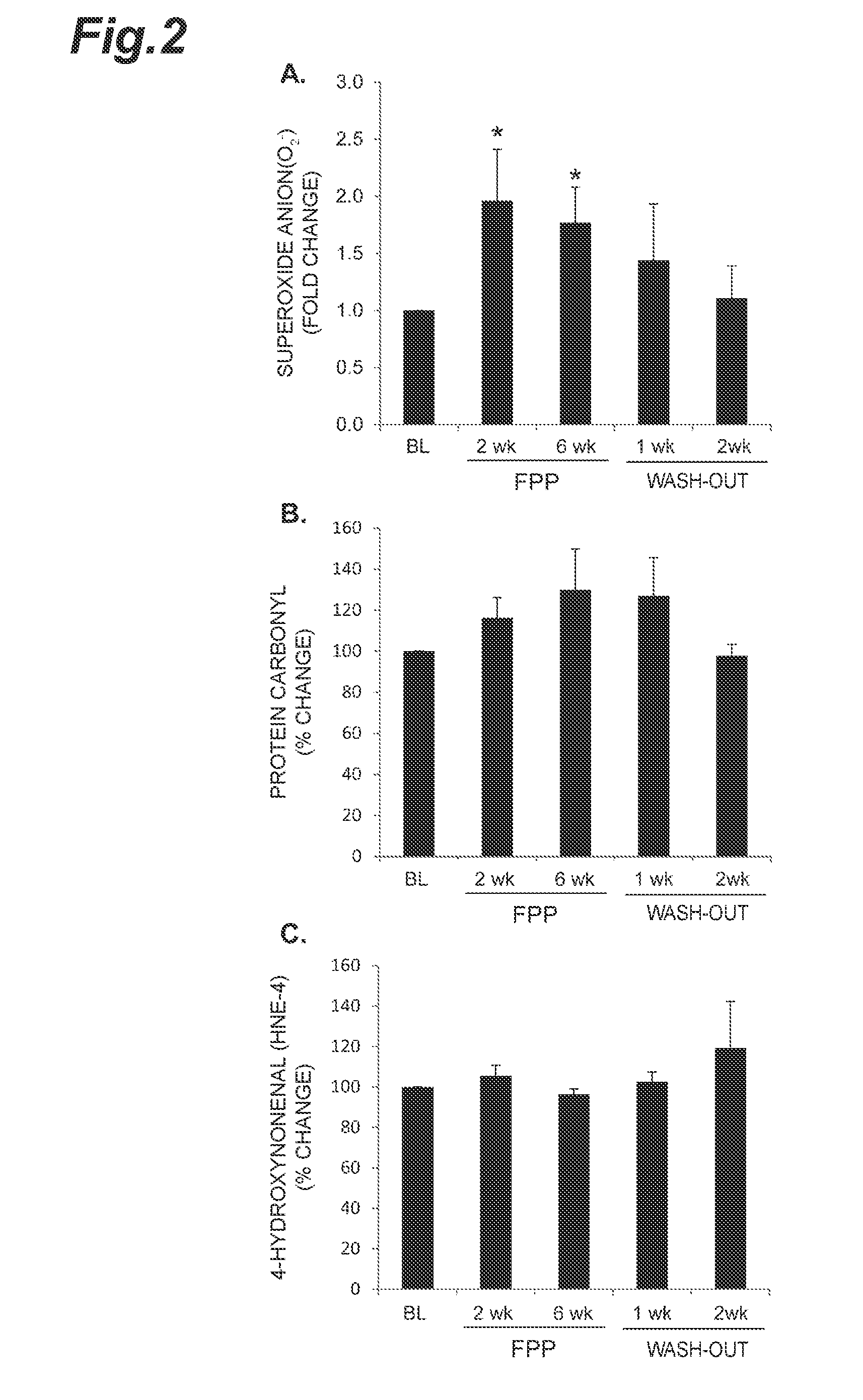 Method for Promoting Respiratory Burst Activity Promoter and Immunostimulating in Type 2 Diabetic Patients