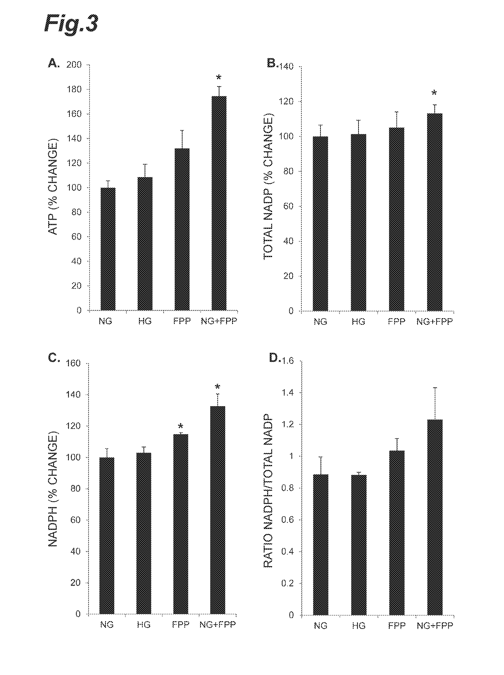 Method for Promoting Respiratory Burst Activity Promoter and Immunostimulating in Type 2 Diabetic Patients