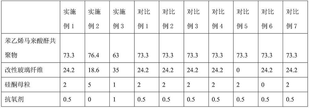 A modified glass fiber and its application, reinforced styrene-maleic anhydride copolymer composition and its preparation method