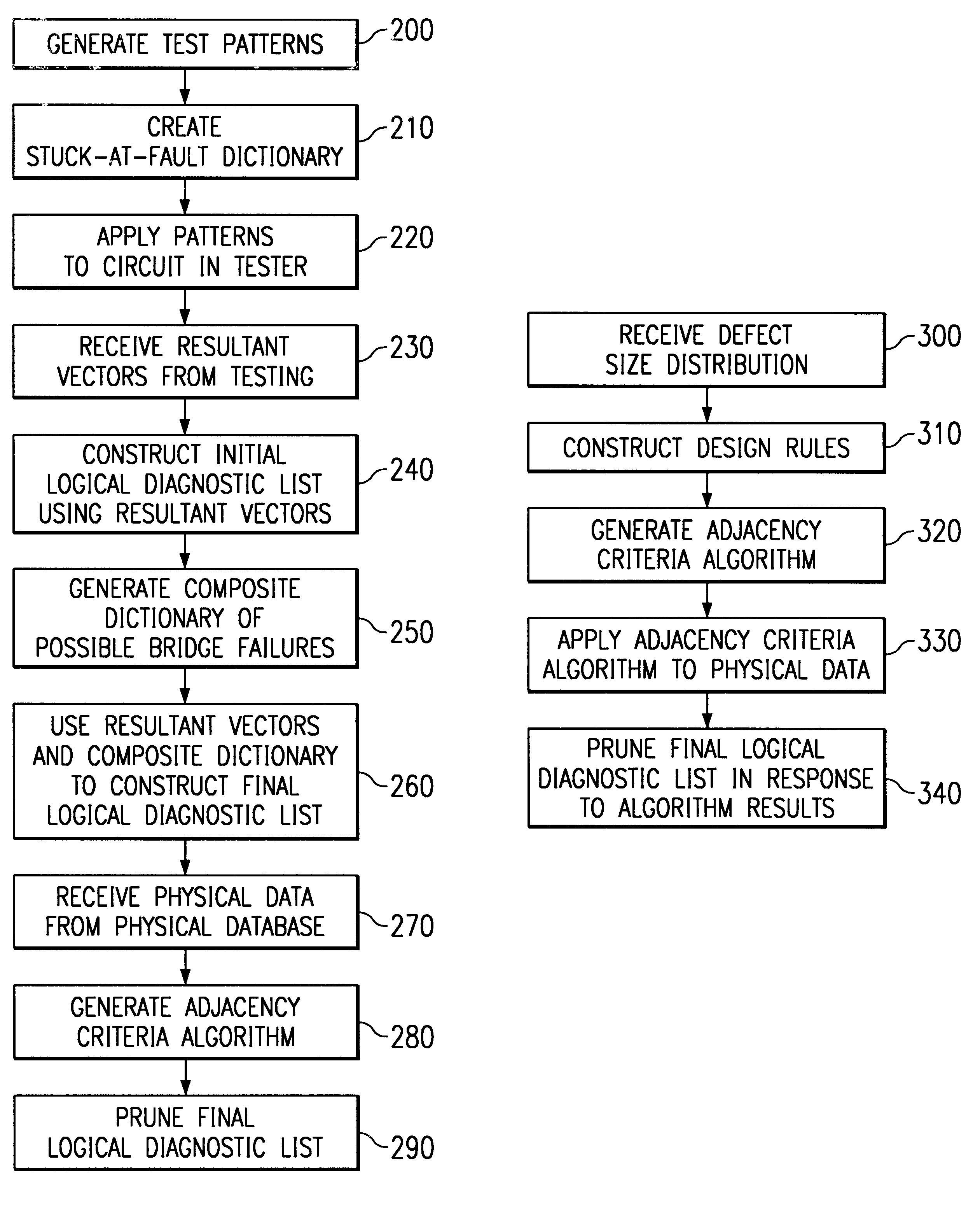 System for mapping logical functional test data of logical integrated circuits to physical representation using pruned diagnostic list