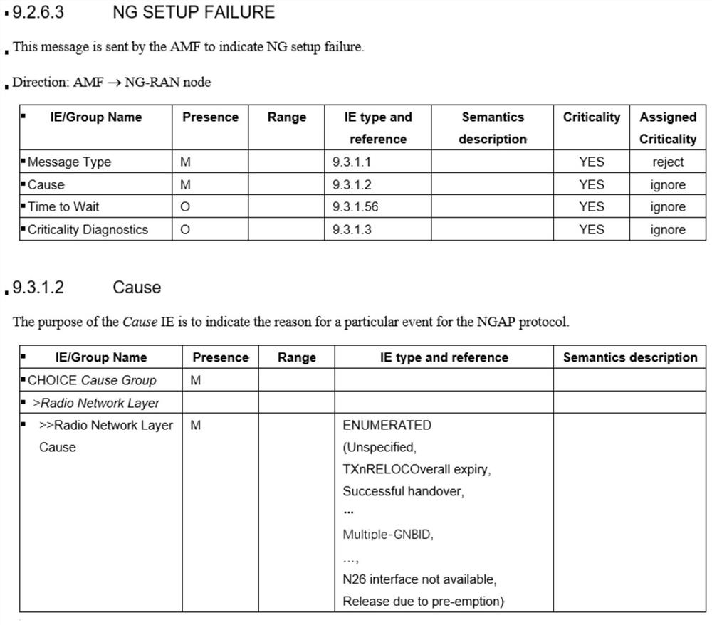 Method and system for improving reliability of NG link between base station and core network