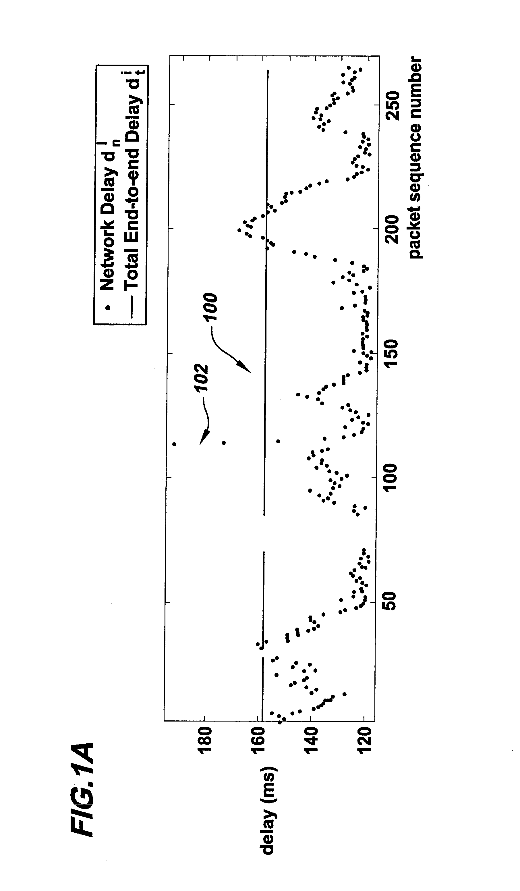 Adaptive playout scheduling for multimedia communication