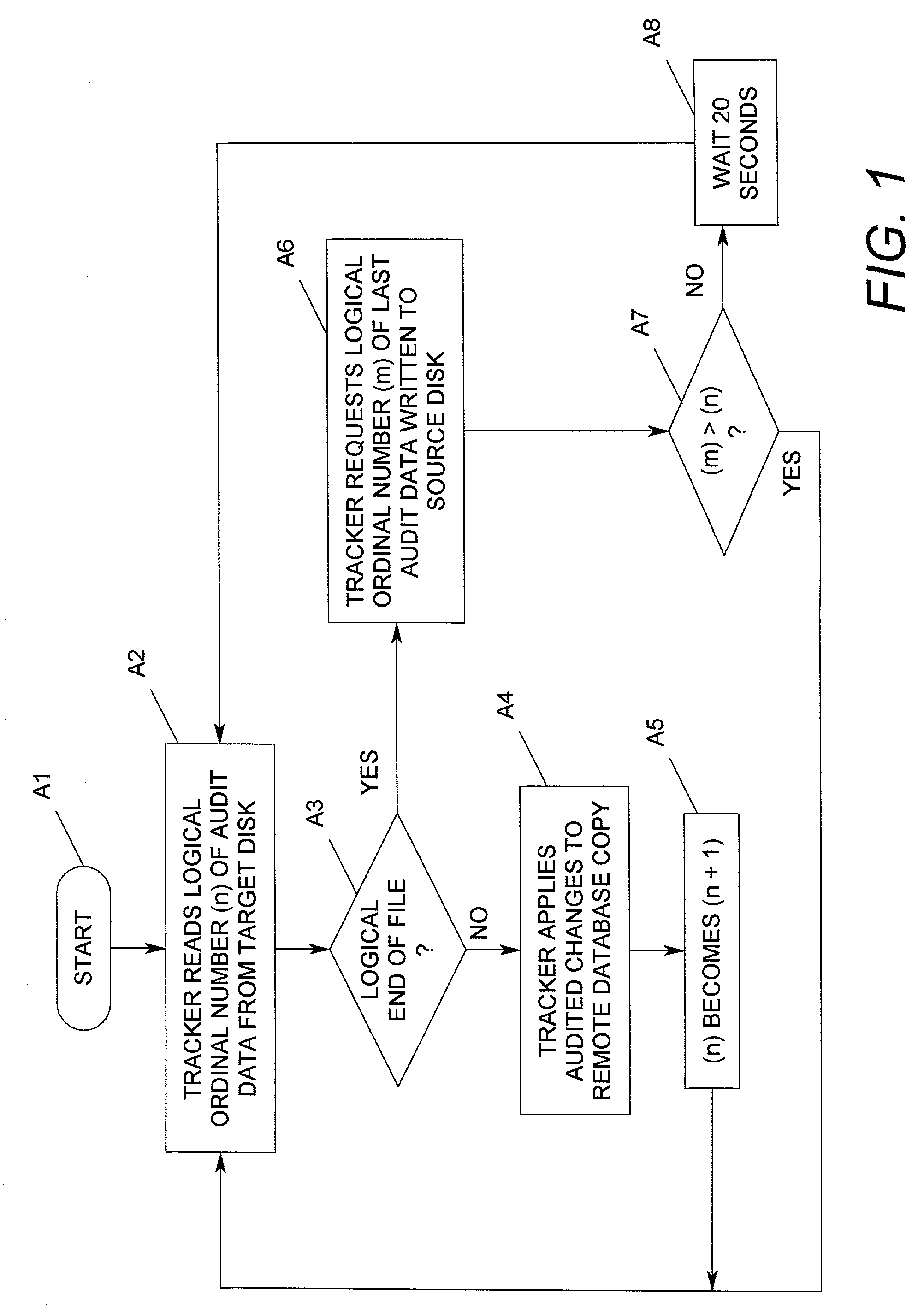 Method for reading audit data from a remote mirrored disk for application to remote database backup copy