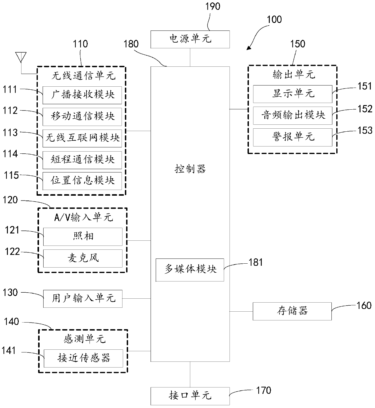 A mobile terminal and its anti-theft method and device