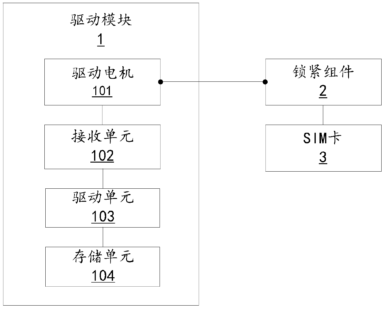 A mobile terminal and its anti-theft method and device