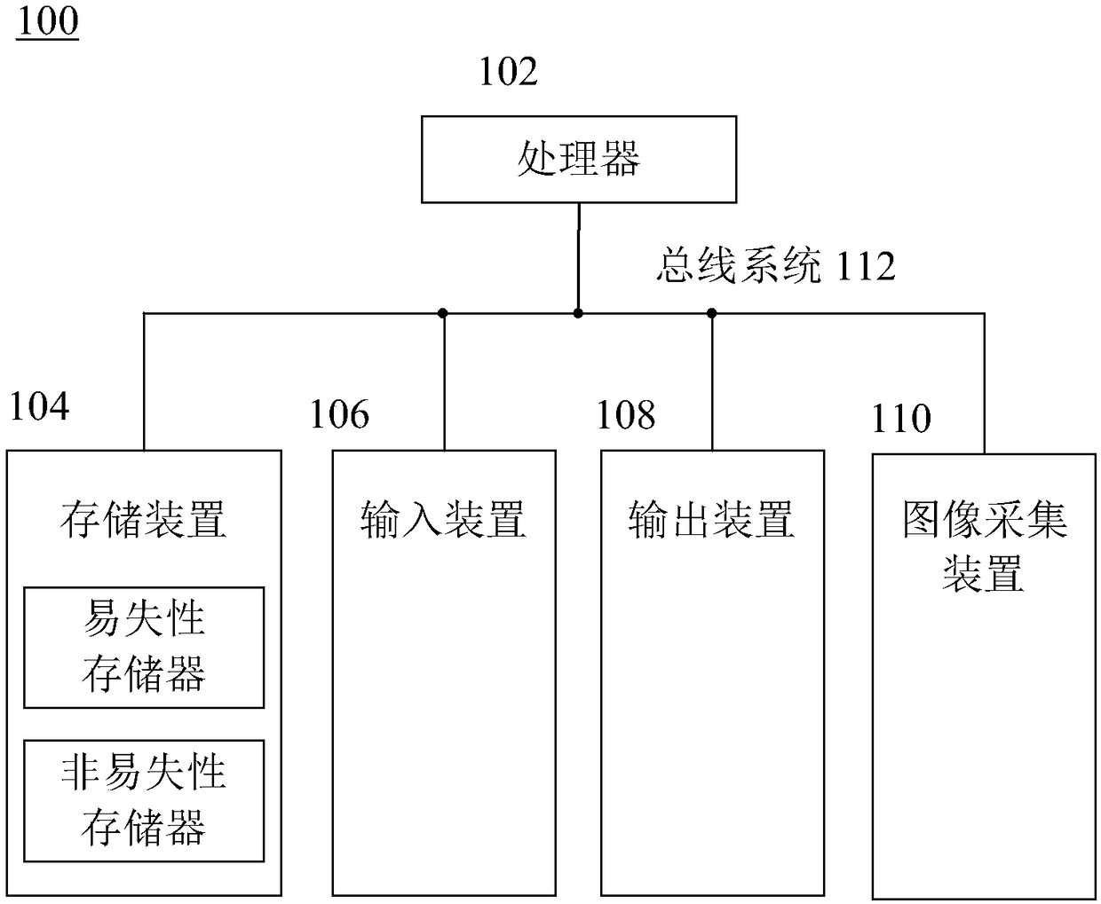 Face detection and key point positioning method, device and system and storage medium
