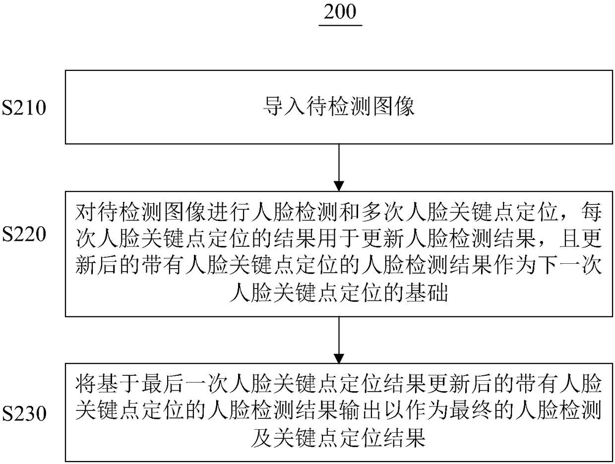 Face detection and key point positioning method, device and system and storage medium