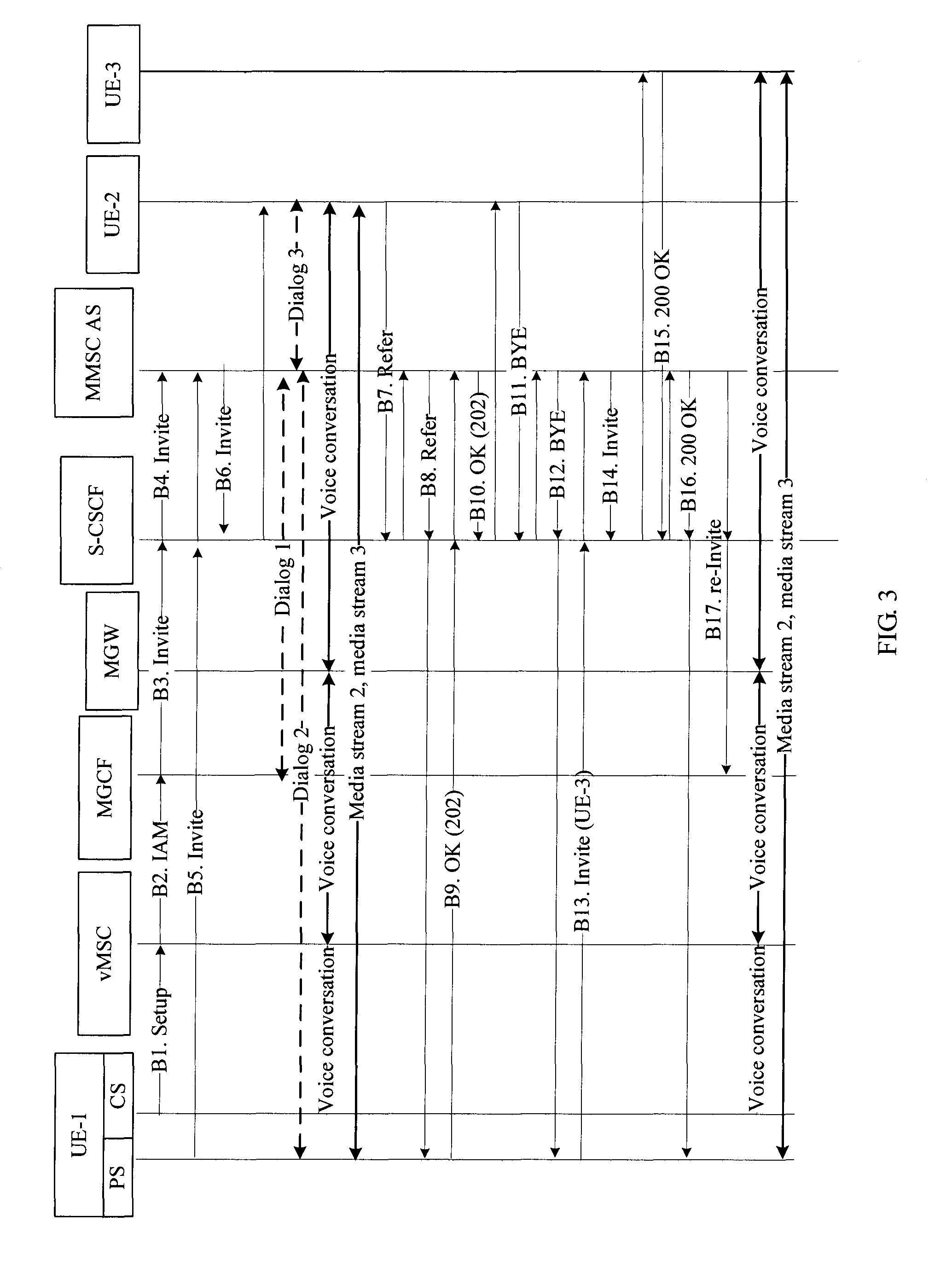 Multimedia session call control method and application server