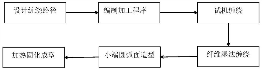 Filament winding forming tool for conical shell and equal-thickness winding forming method thereof