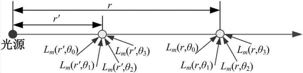 Method for measuring turbid medium optical parameter based on deficient P3 approximation forward model