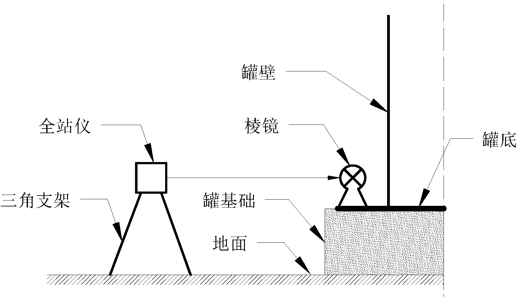 Method for external measurement of settlement of foundation of storage tank