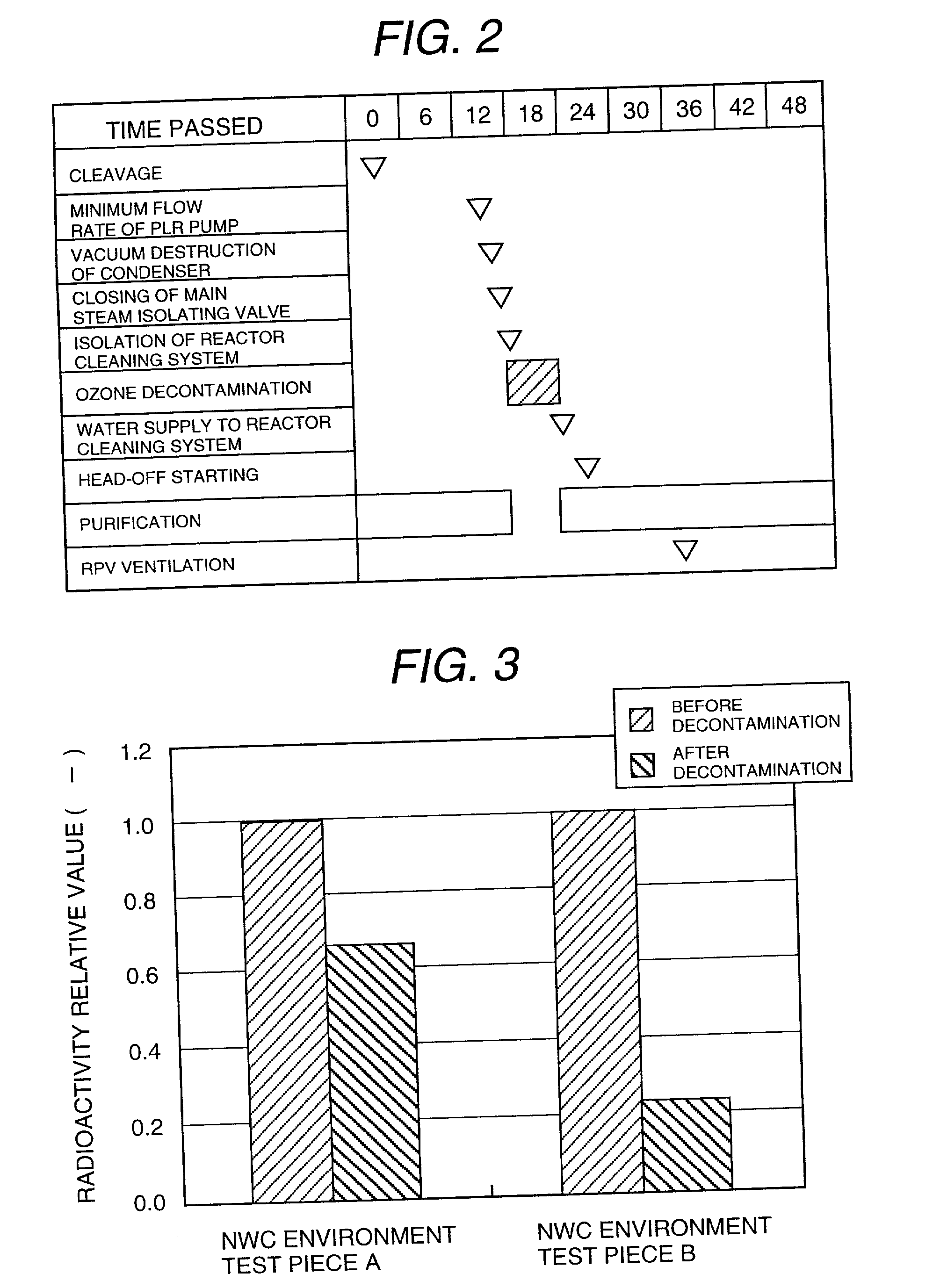 Method of decontaminating by ozone and a device thereof