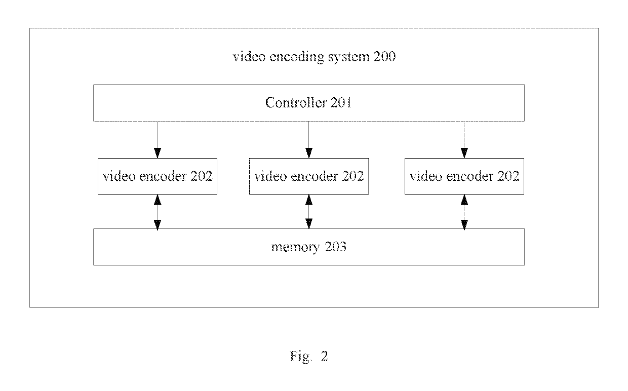 Video encoder, video encoding system and video encoding method