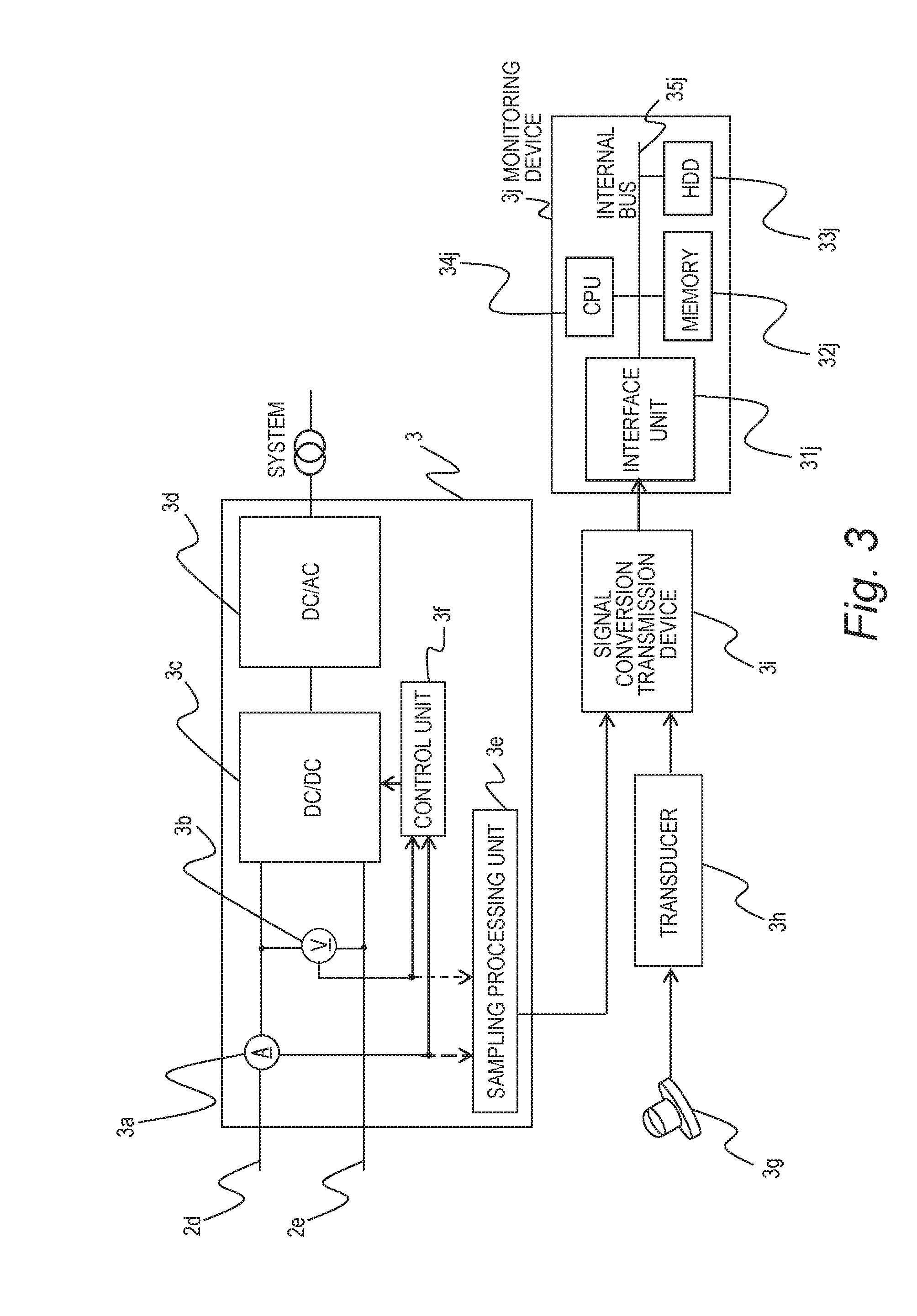 Diagnostic Method for Solar Power System and Monitoring Device