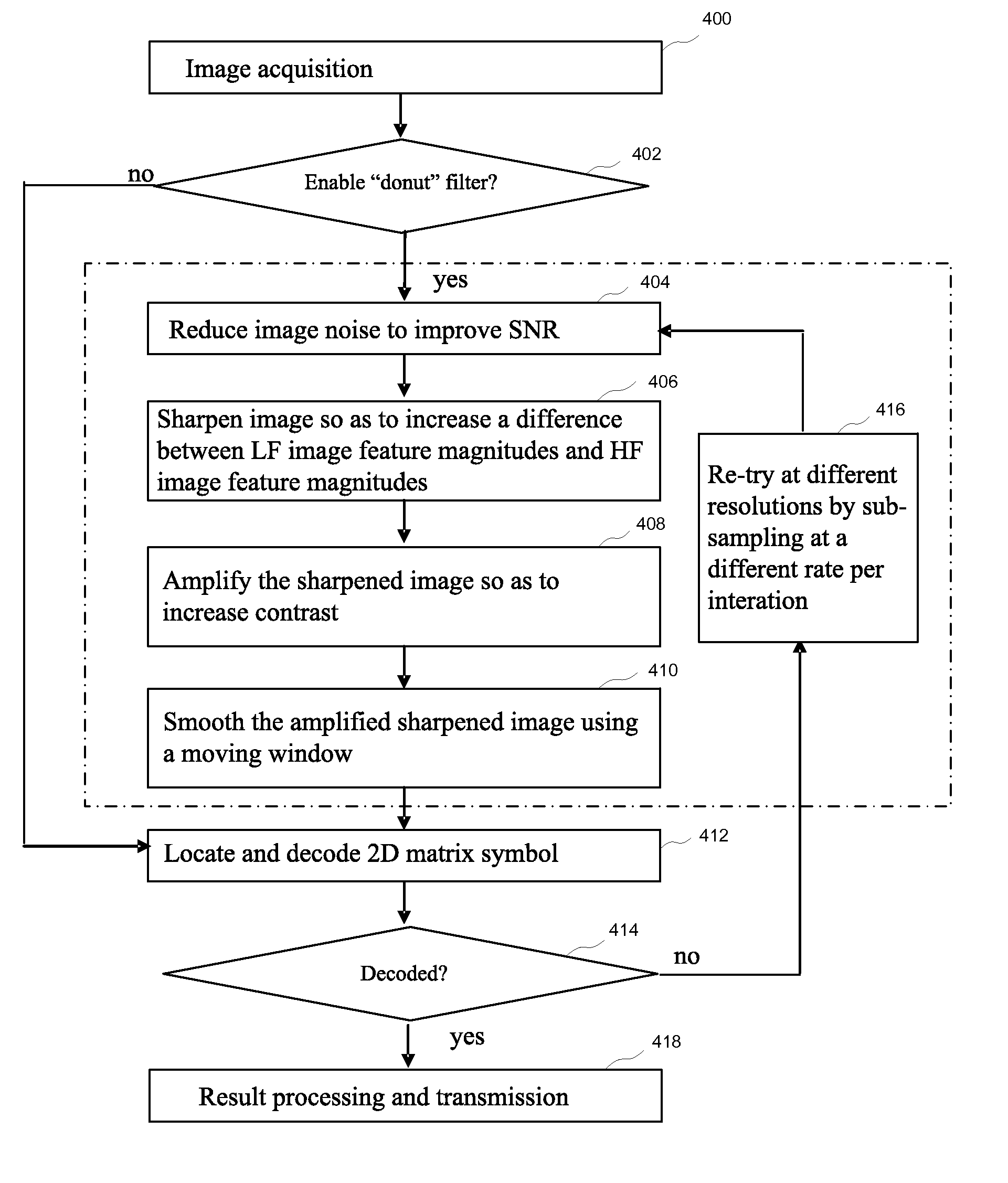 Methods for locating and decoding distorted two-dimensional matrix symbols