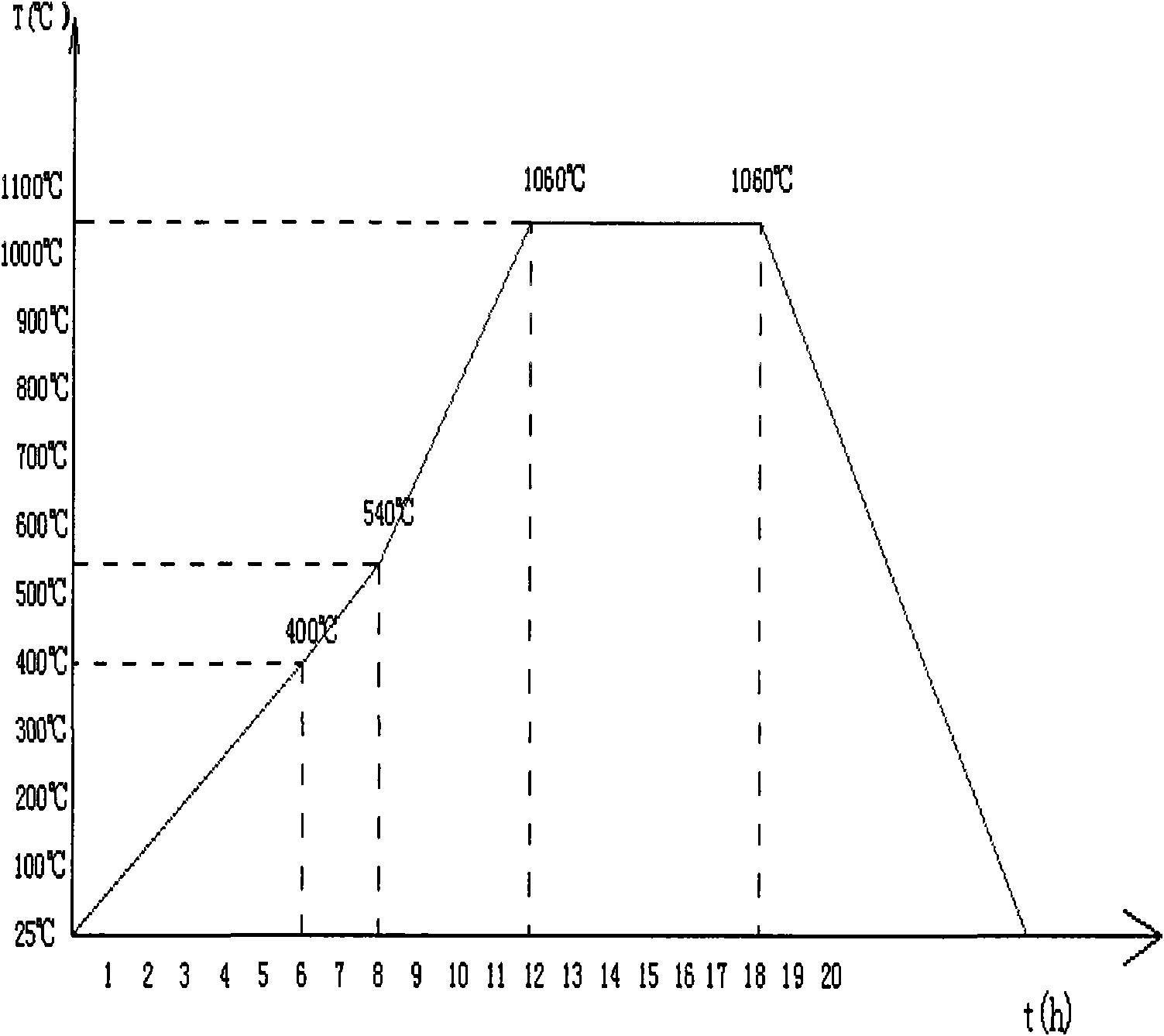 Lithium ferrite material applied to C waveband phase shifter