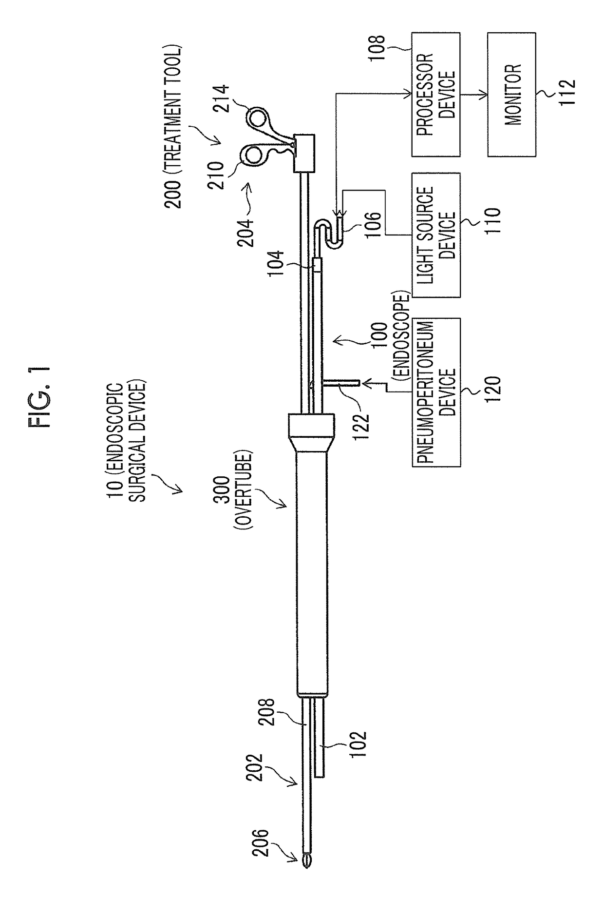 Endoscopic surgical device and overtube