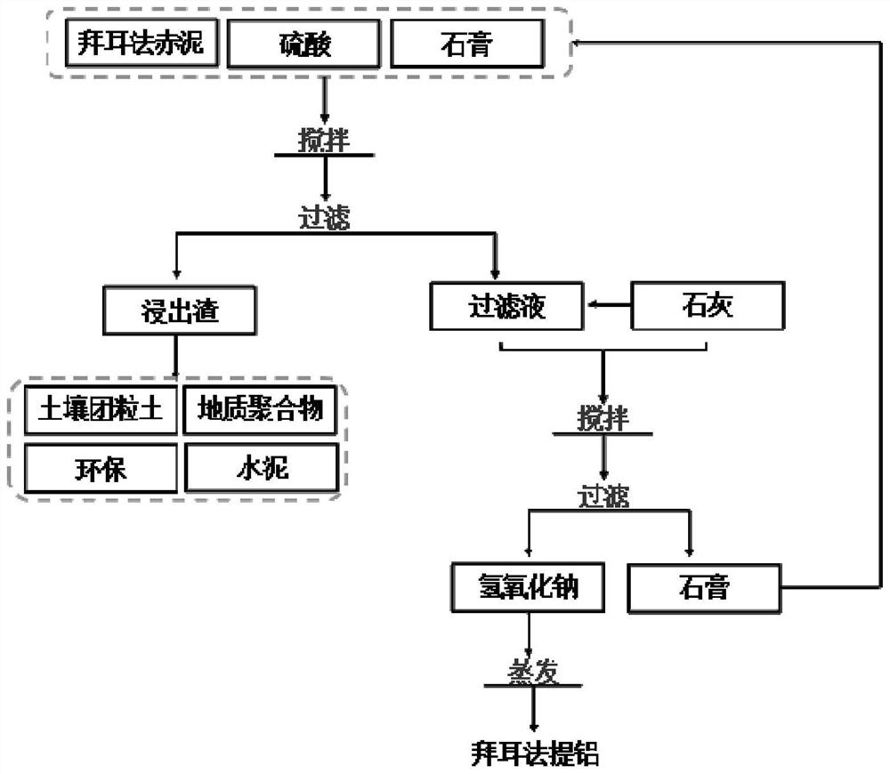 A kind of Bayer process red mud acid treatment method for removing alkali and recovering sodium