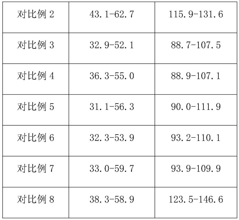 Tablet candy for relieving alcoholism, protecting liver and stomach and preparation process thereof