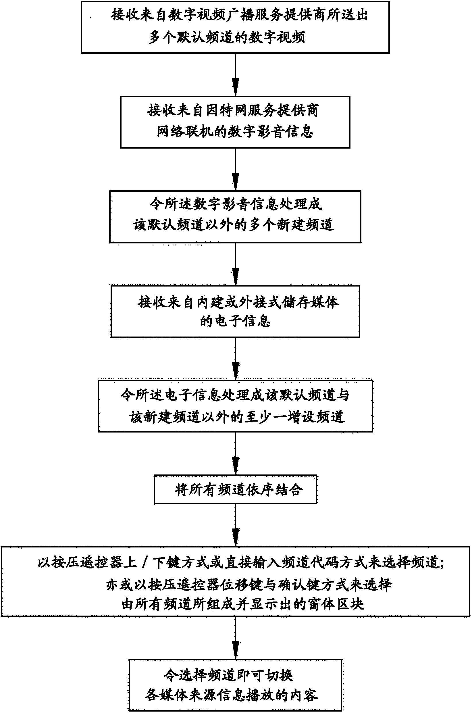 Playing switching selection method and system of information from multiple media