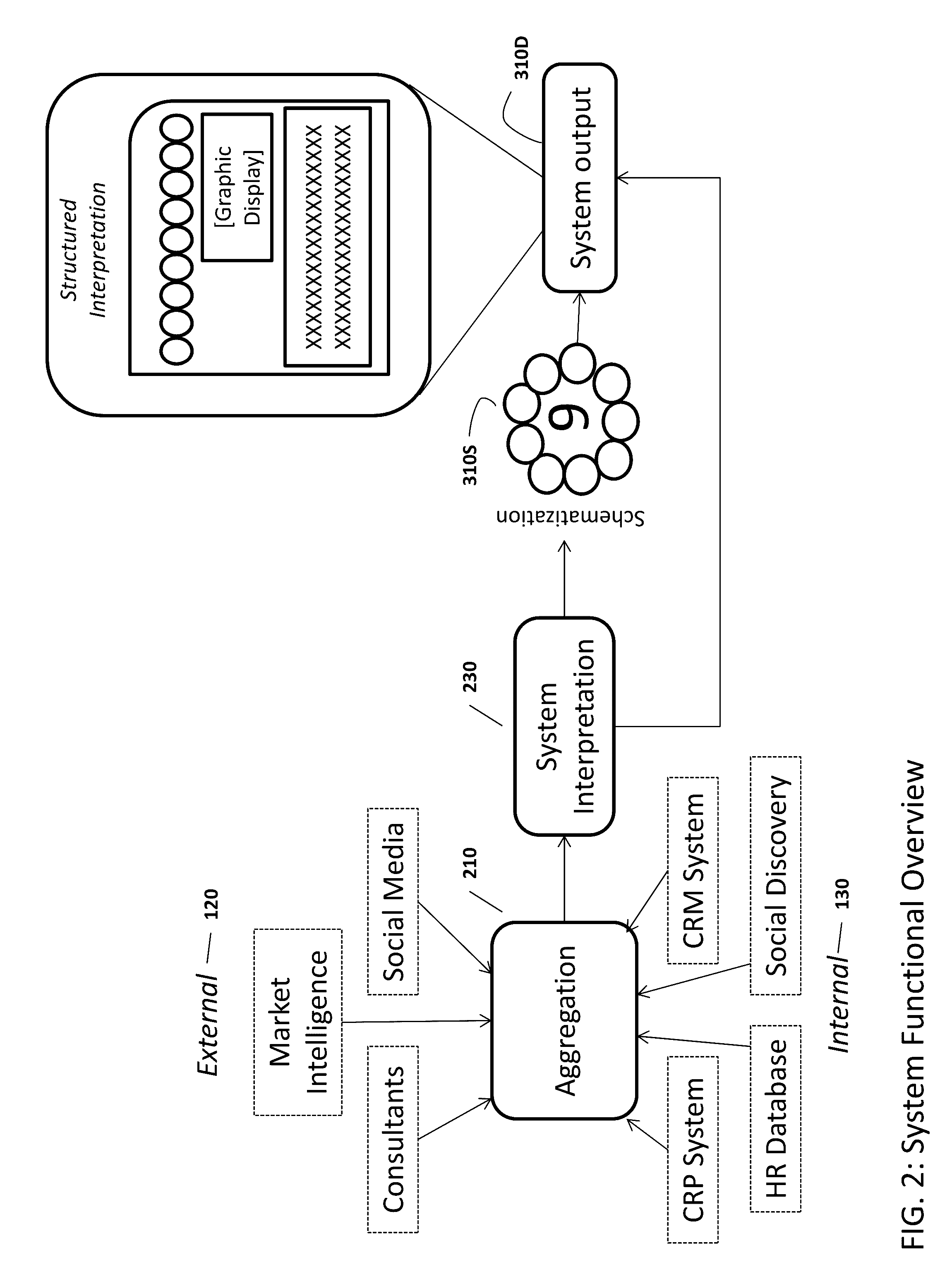 System and method for optimizing business performance with automated social discovery