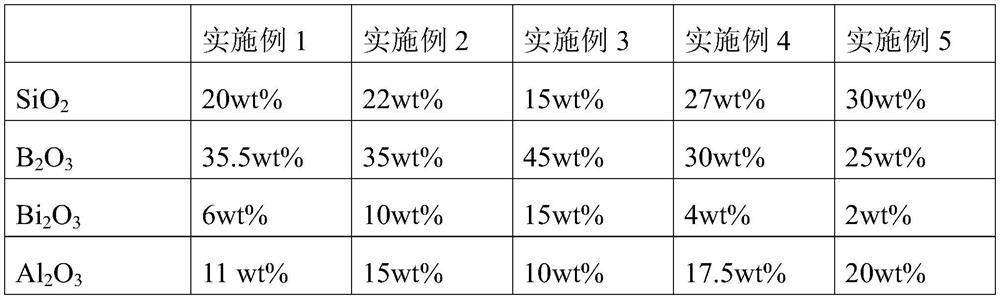 Titanium and titanium alloy-glass material for Kovar sealing and its preparation method and application