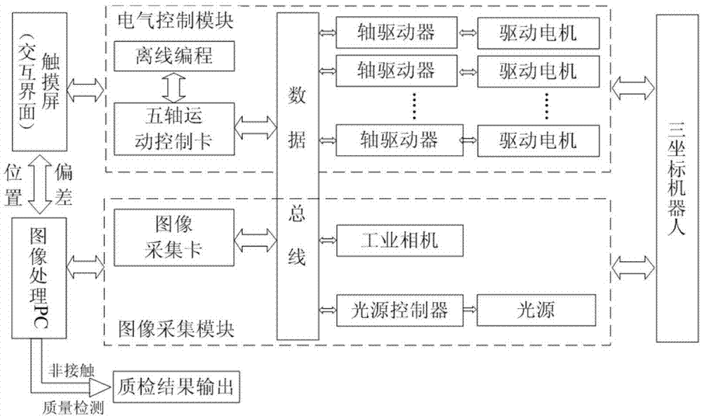 Robot system with visual servo and detection functions