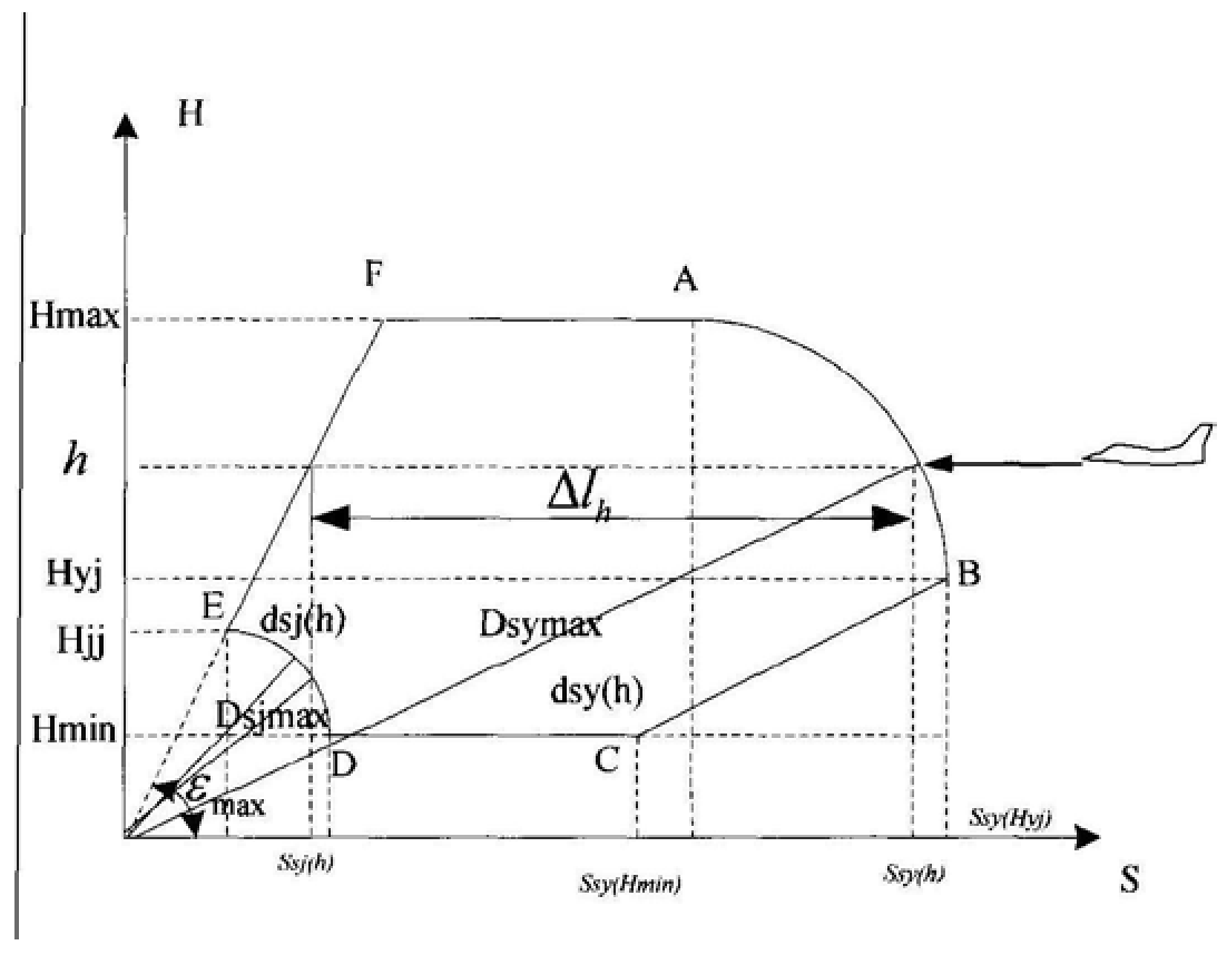 A Method for Analyzing Force Scale Requirements of Ground Air Defense Weapons