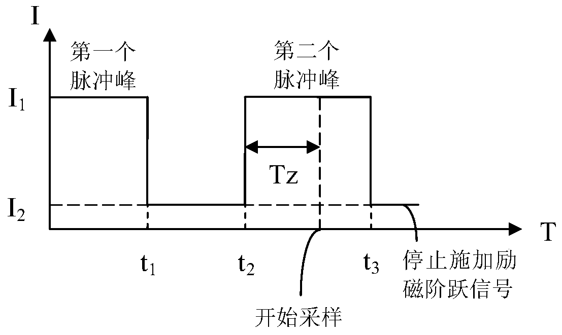 Estimation Method of Initial Rotor Position of Electrically Excited Synchronous Motor