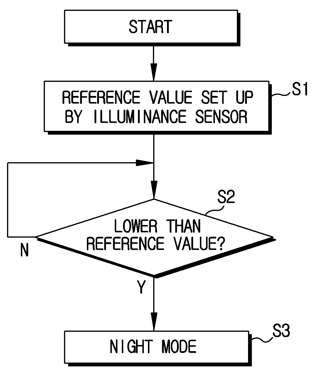 Mobile terminal having electronic paper and method for controlling the same