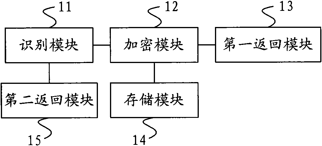Method, mobile terminal, server and system for identity authentication