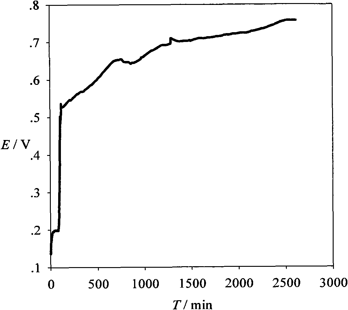 Method for processing garbage leachate by using microbial fuel cell