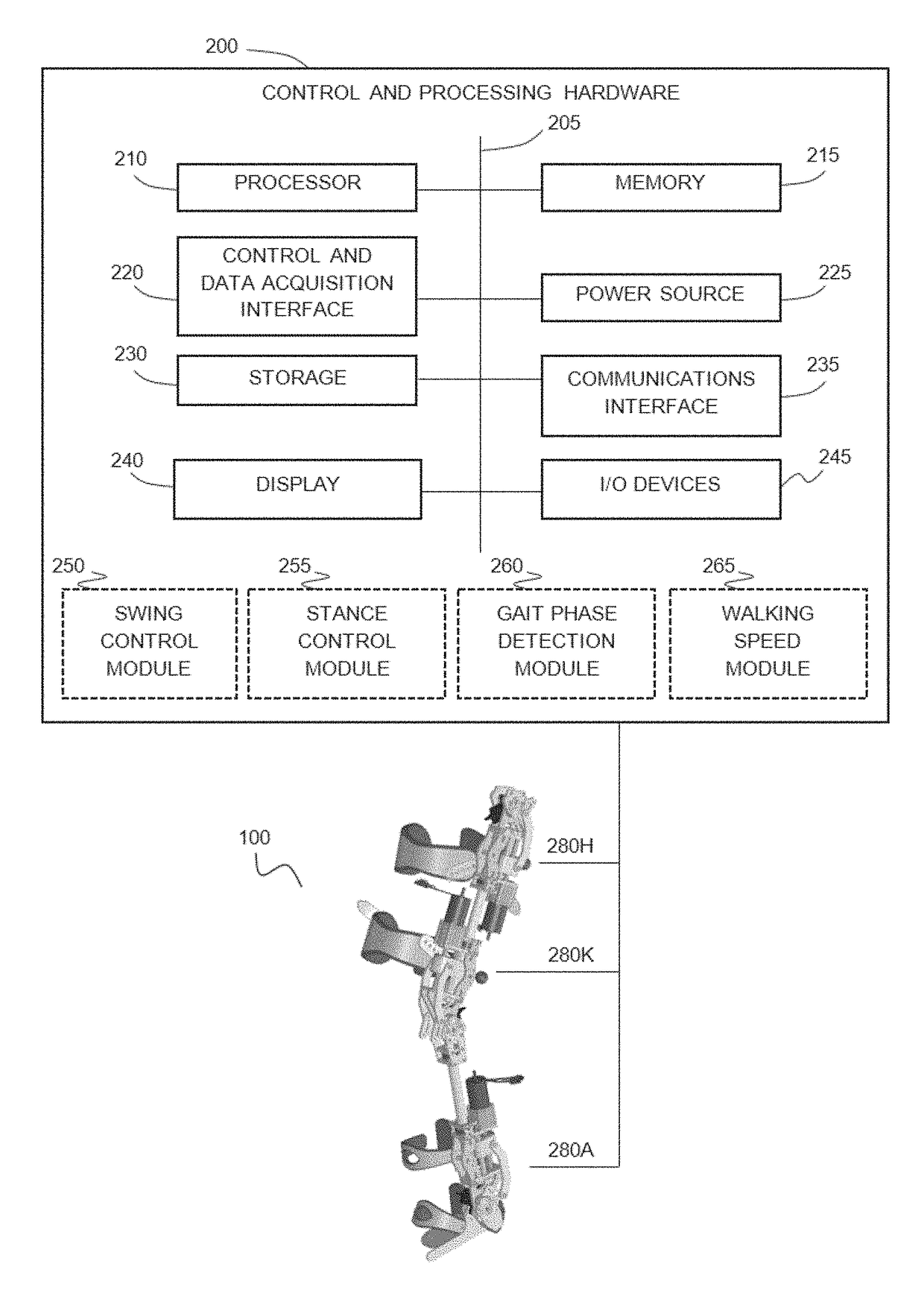 Powered lower limb devices and methods of control thereof