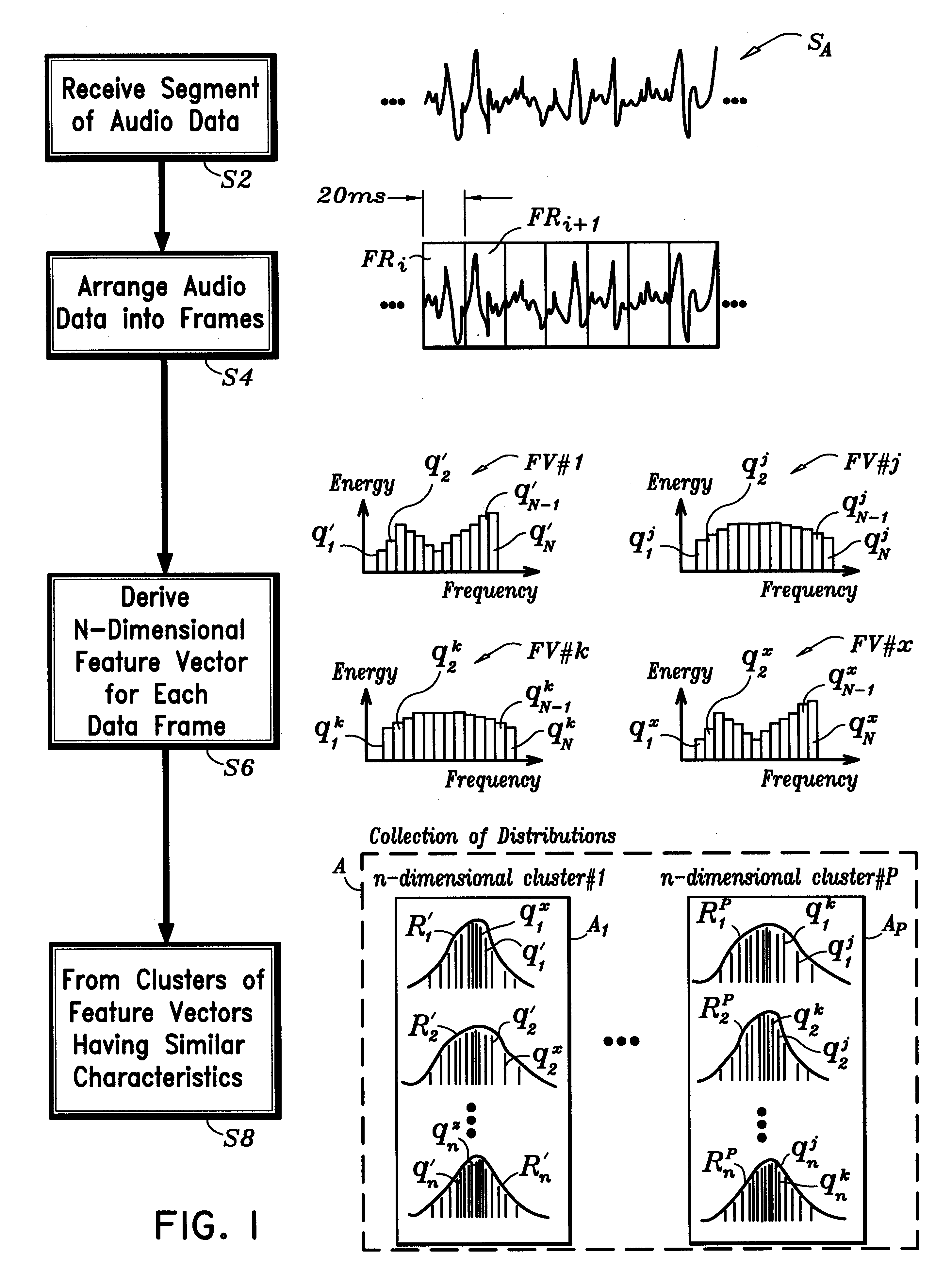 Method for measuring distance between collections of distributions