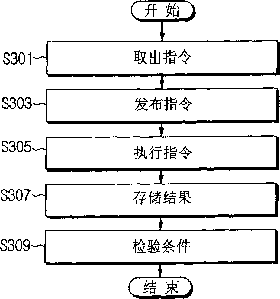 Hardware and executing method for condition commands in disorder