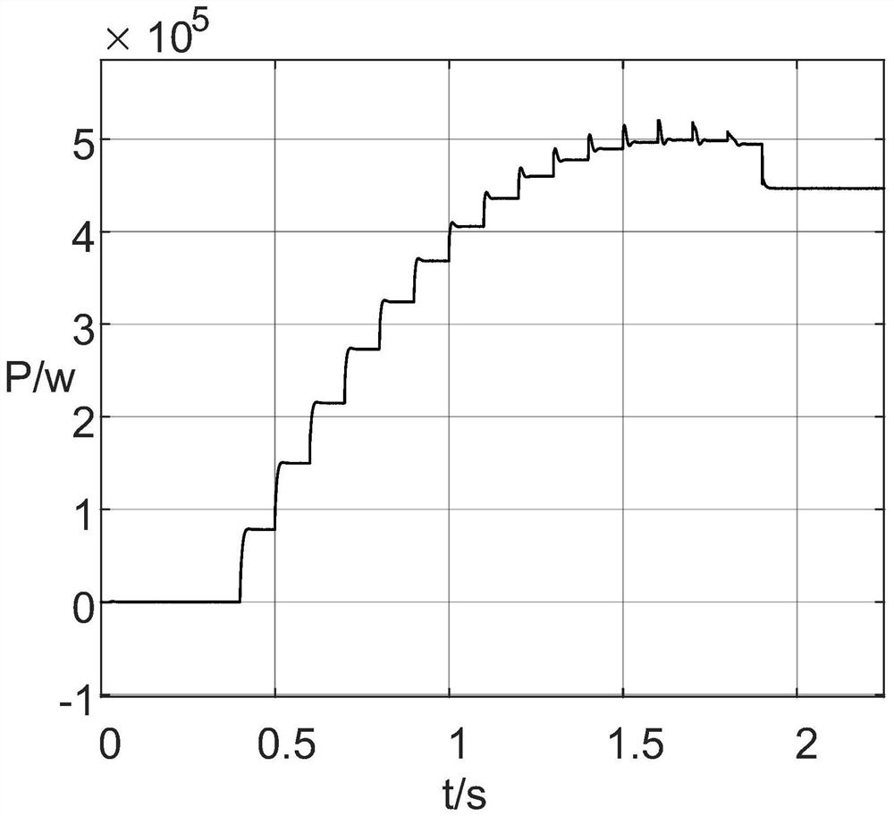 Photovoltaic grid-connected inverter control method based on active power reserve