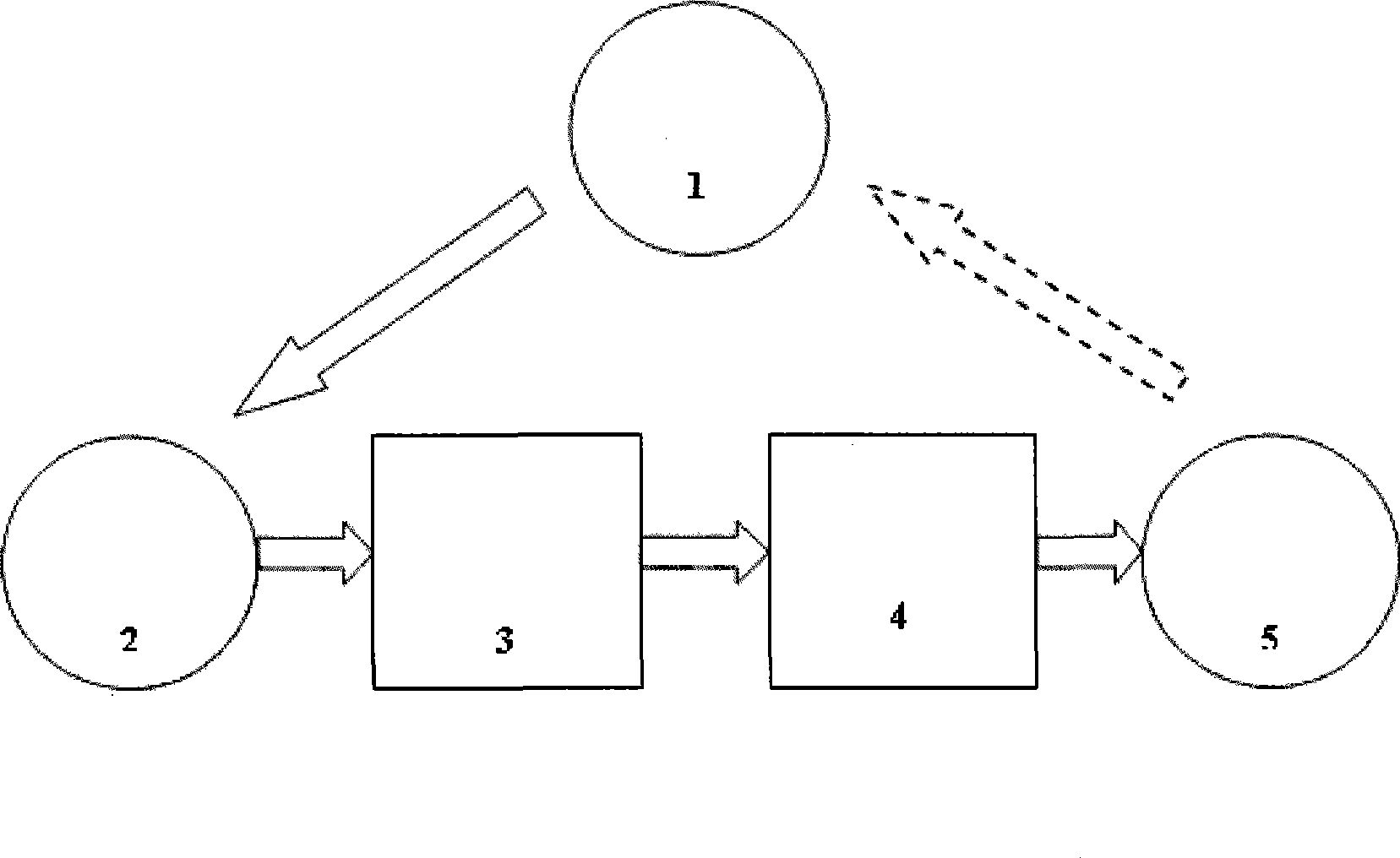 Touch graphic context display device and display method