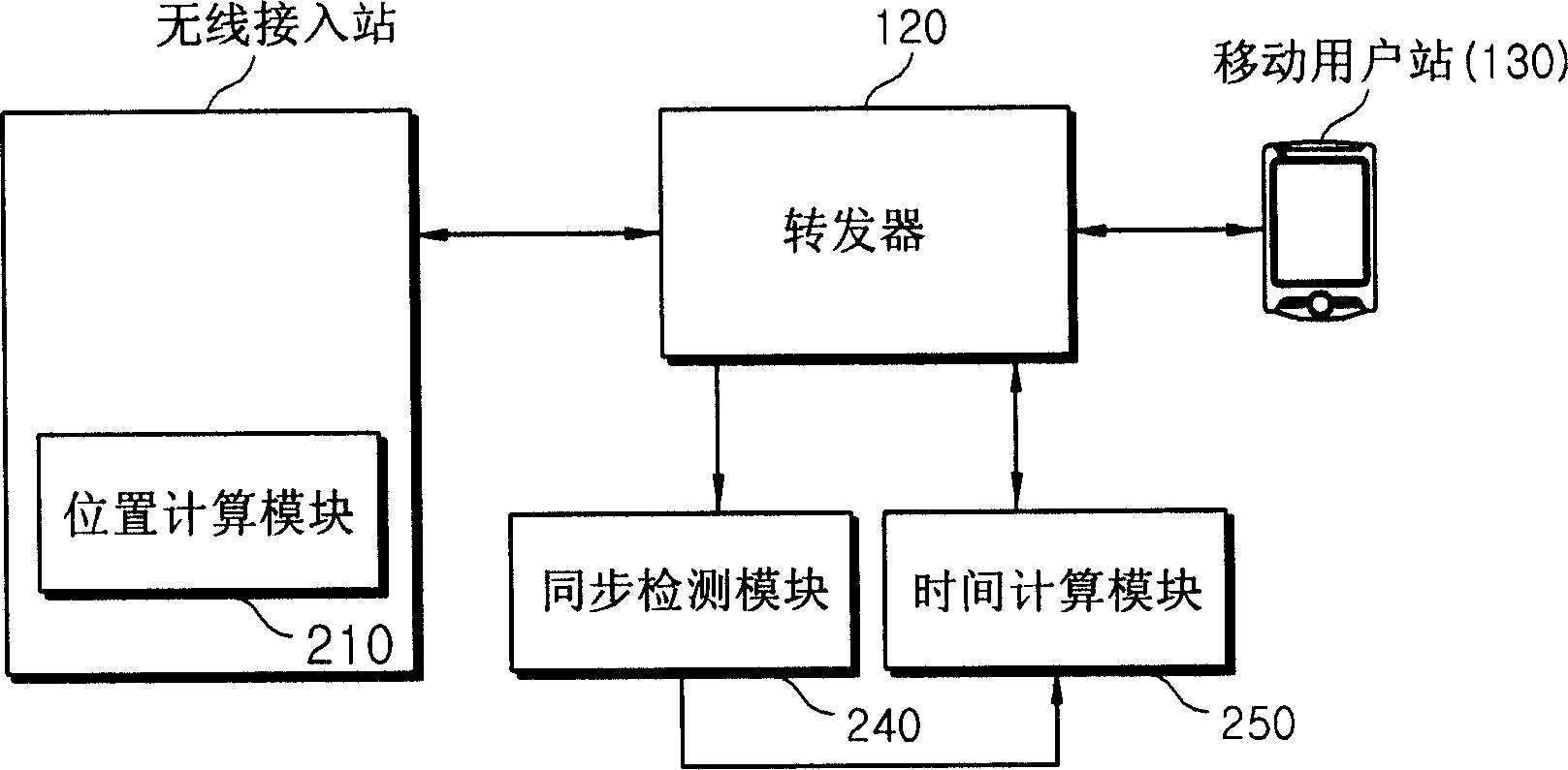 Method and apparatus for positioning a portable subscriber station in a WiBro (wireless broadband) network, and repeater having the same