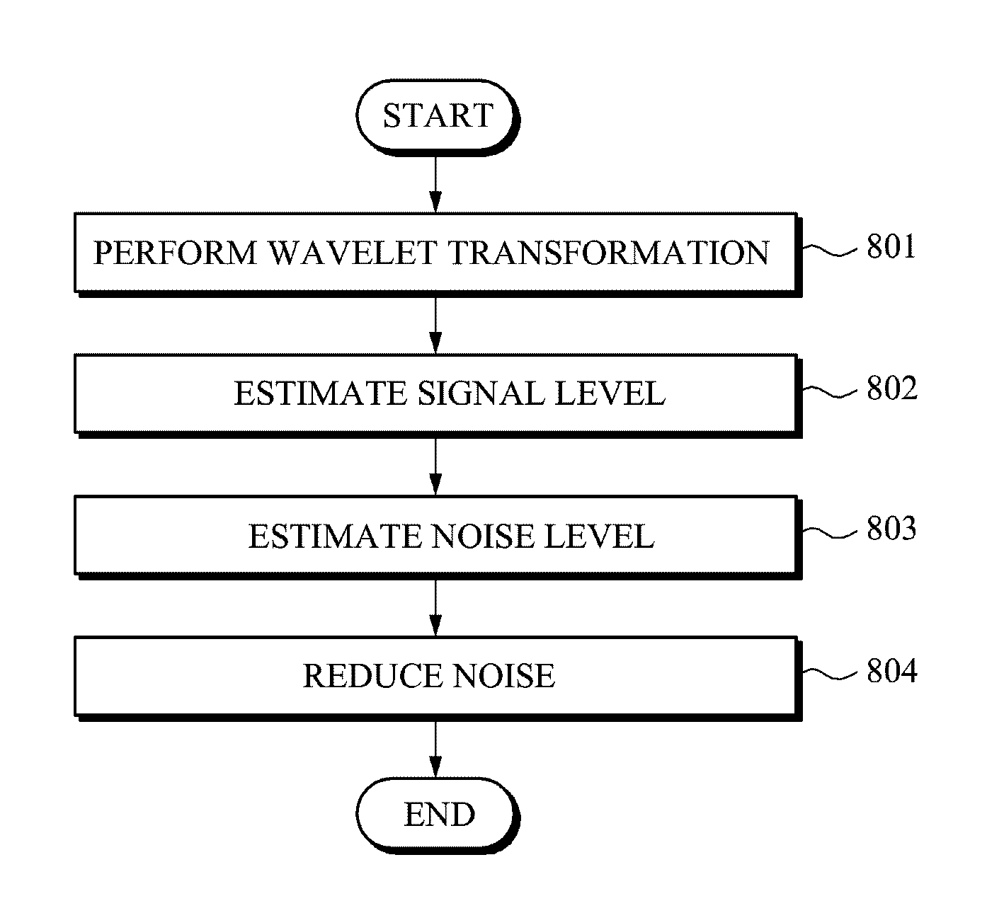Apparatus and method for reducing noise from an image