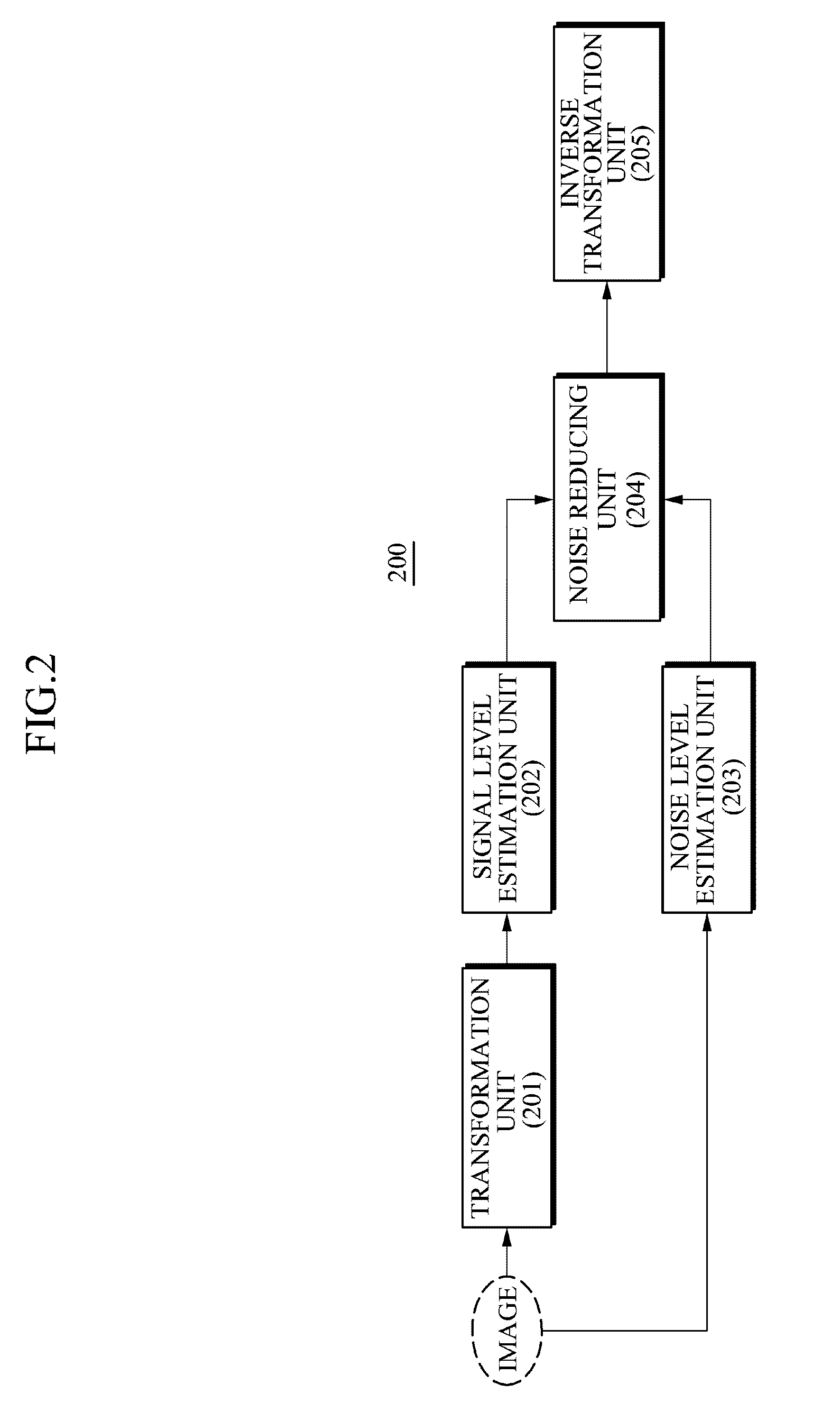 Apparatus and method for reducing noise from an image